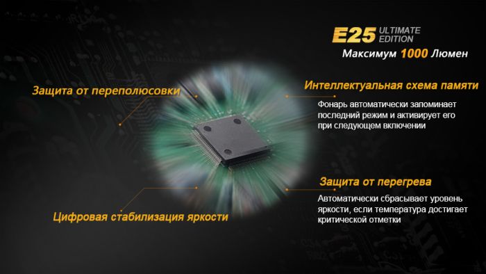 Ліхтар ручний Fenix E25UE Cree XP-L V5