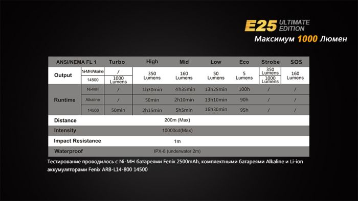 Ліхтар ручний Fenix E25UE Cree XP-L V5