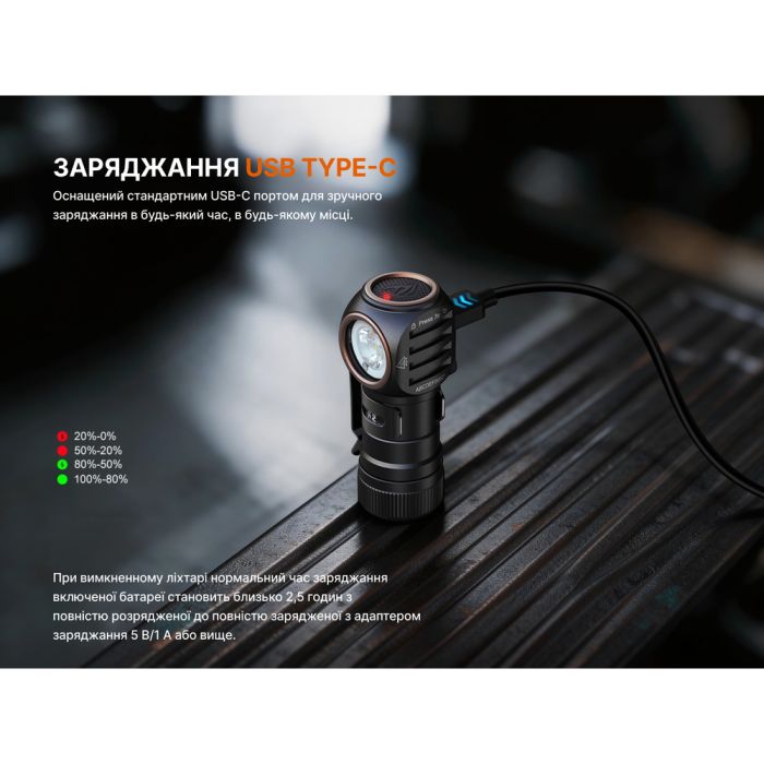 Ліхтар налобний Fenix HM53R, чорний