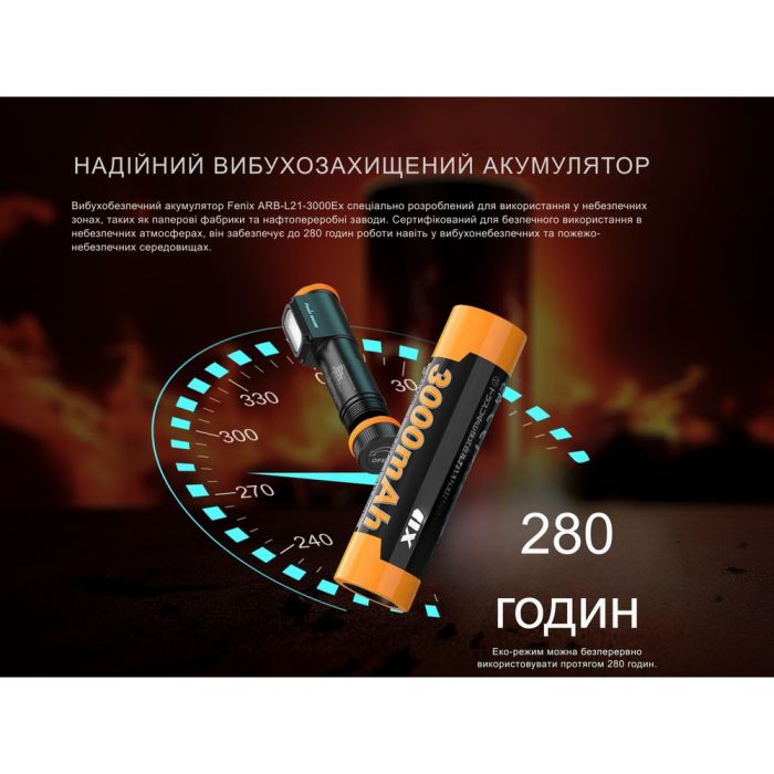 Ліхтар налобний вибухобезпечний Fenix WH35RE