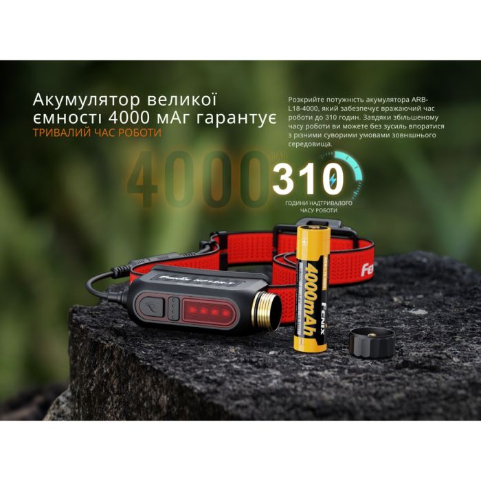 Ліхтар налобний Fenix HP12R-TB чорний