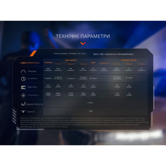 Ліхтар тактичний з червоним світлом Fenix TK35R 5800 лм | Лімітована серія