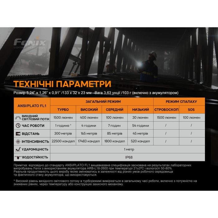 Ліхтар ручний Fenix C6V3.0 блакитний | Лімітована серія