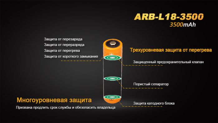 Акумулятор 18650 Fenix (3500 mAh)
