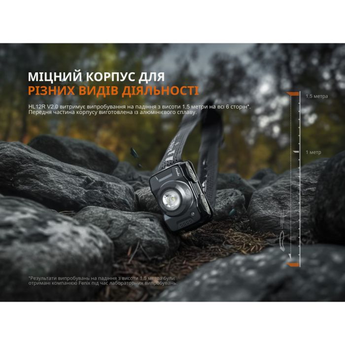 Ліхтар налобний Fenix HL12R V2.0 сірий