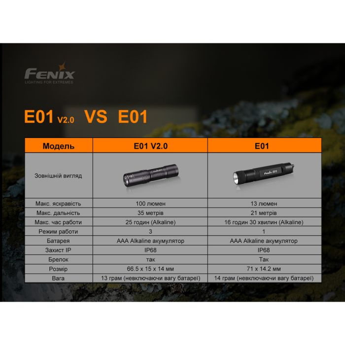 Ліхтар ручний Fenix E01 V2.0 чорний