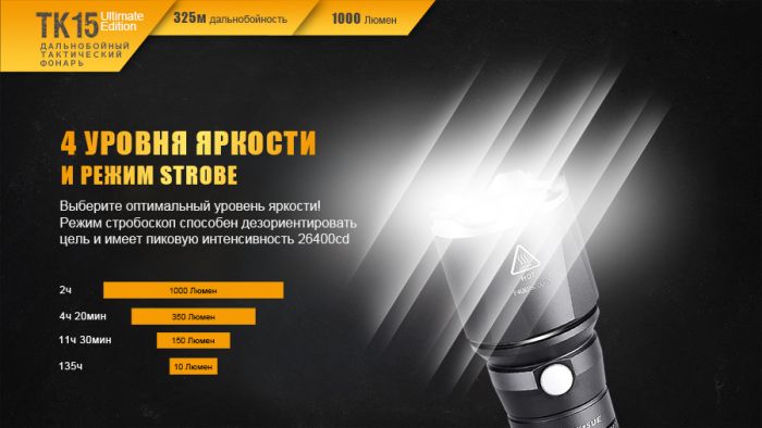 Ліхтар ручний Fenix TK15UE2016 чорний