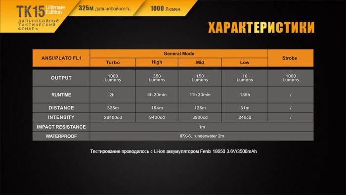 Ліхтар ручний Fenix TK15UE2016 чорний