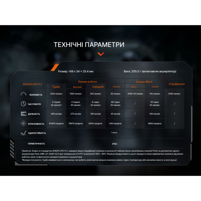 Ліхтар тактичний Fenix TK15R