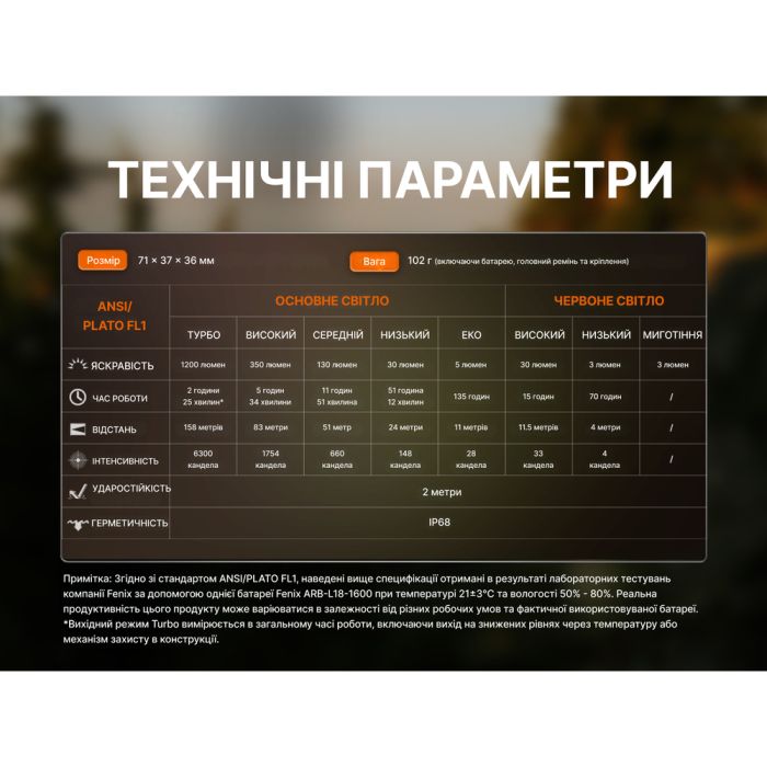 Ліхтар налобний Fenix HM53R, чорний