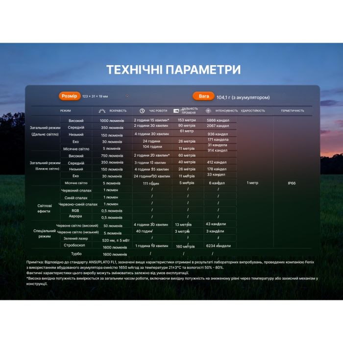 Ліхтар Fenix E06R PRO RG, помаранчевий