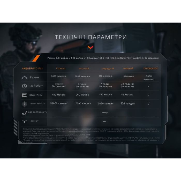 Ліхтар тактичний Fenix TK21R