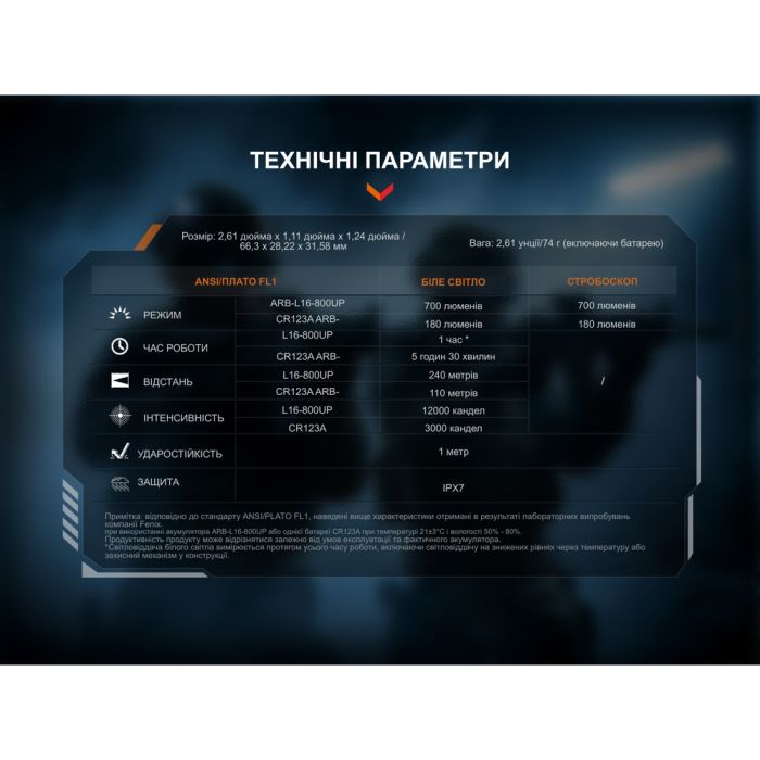 Ліхтар до пістолета Fenix GL07