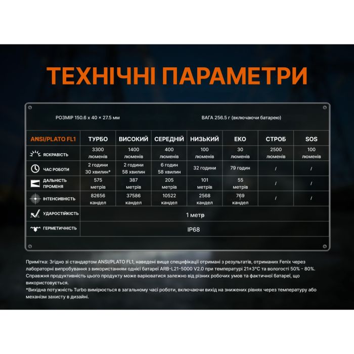 Ліхтар ручний Fenix C7 V.2.0