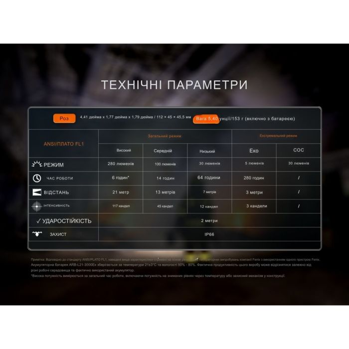 Ліхтар налобний вибухобезпечний Fenix WH35RE