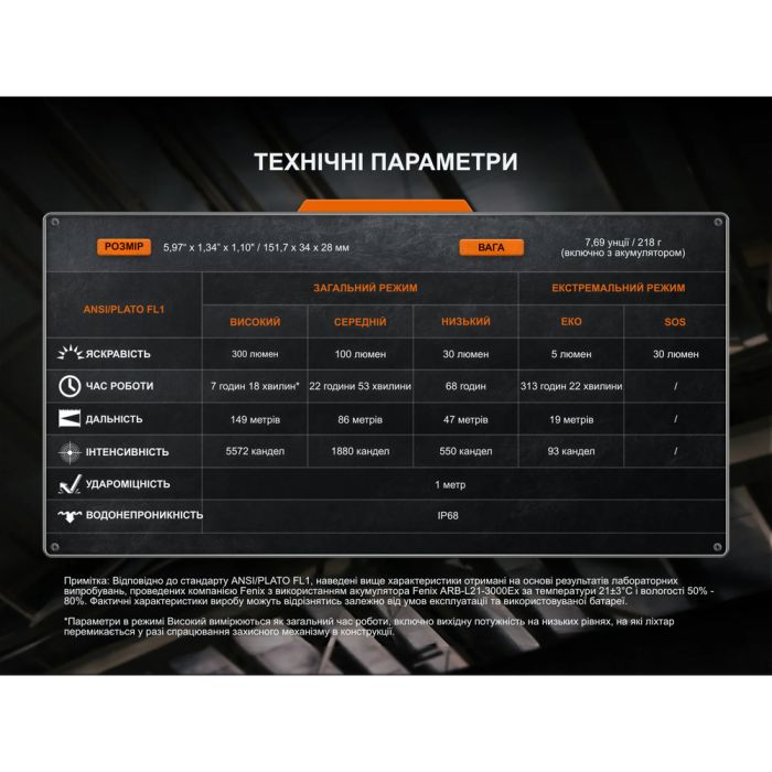 Ліхтар ручний вибухобезпечний Fenix WF30RE Spark