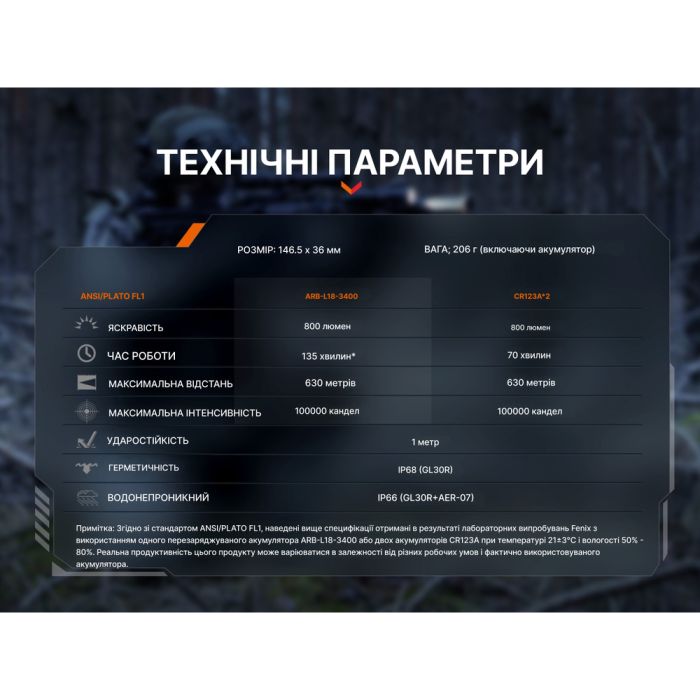 Ліхтар до пістолета Fenix GL30R