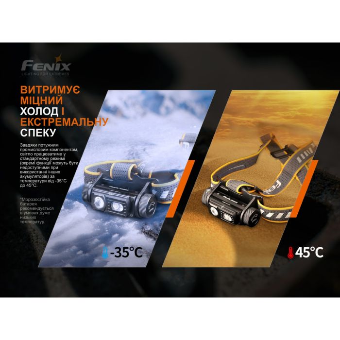 Ліхтар налобний Fenix HM60R, камуфляж | Лімітована серія