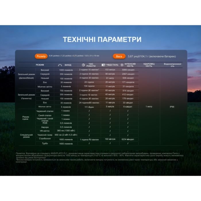 Ліхтар Fenix E06R PRO, зелений