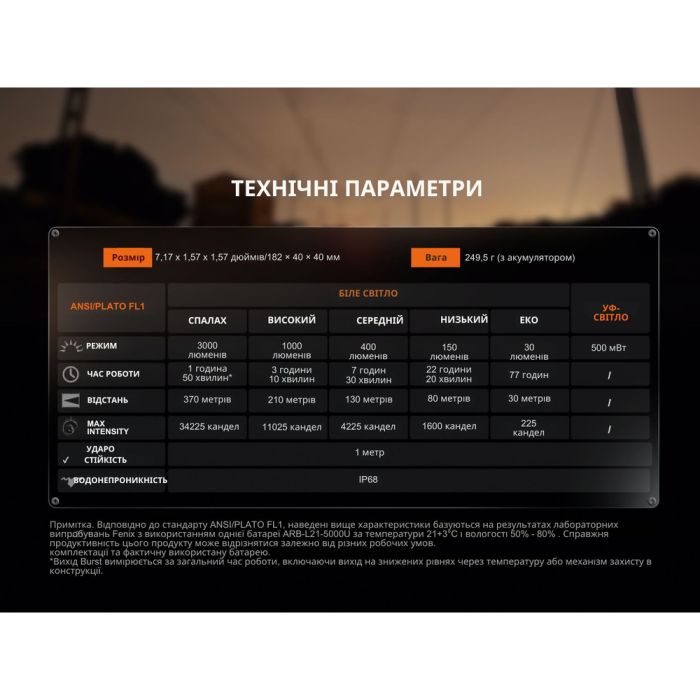 Ліхтар налобний Fenix HL18R-T V2.0 білий