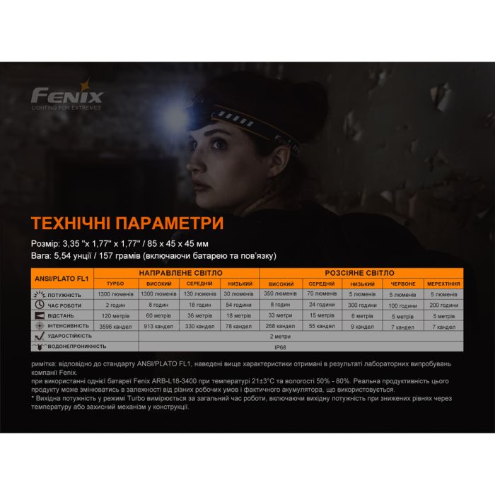 Ліхтар налобний Fenix HM60R