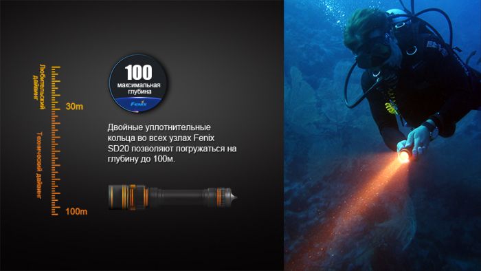 Ліхтар дайвінговий Fenix SD20