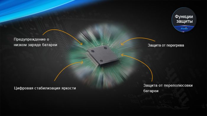 Ліхтар дайвінговий Fenix SD20