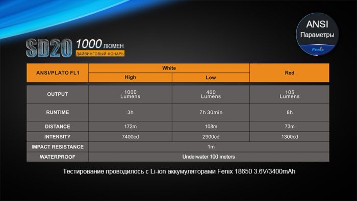 Ліхтар дайвінговий Fenix SD20