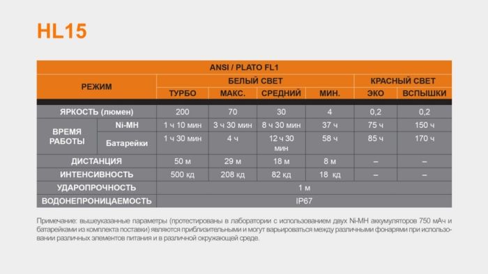 Ліхтар налобний Fenix HL15 фіолетовий