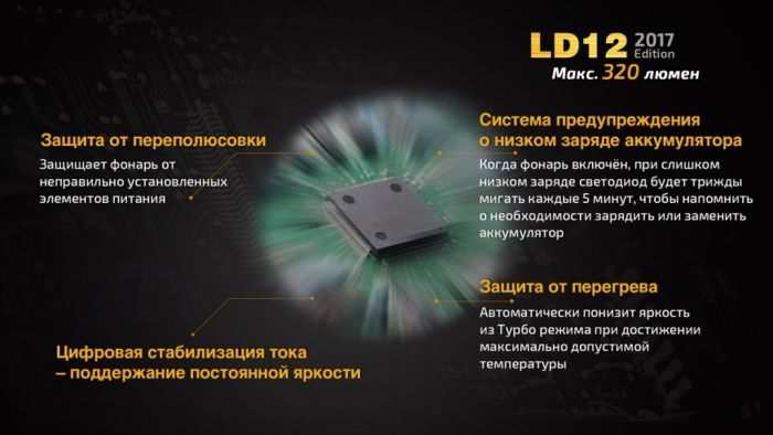 Ліхтар ручний Fenix LD12 CREE XP-G2 R5 2017