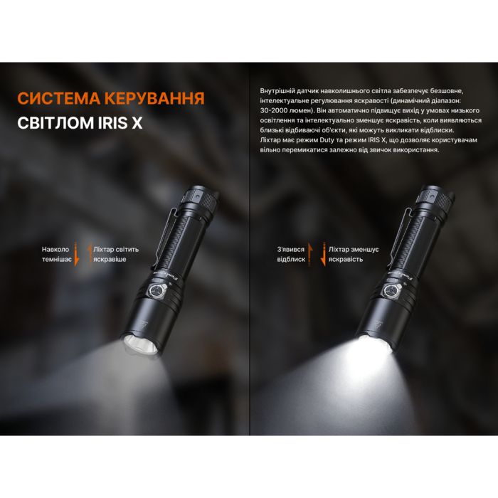 Ліхтар тактичний Fenix TK15R