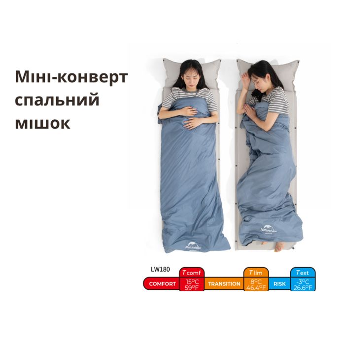 Спальник надлегкий Naturehike Summer LW180 NH21MSD09 правий, (15°C), p-p XL, зелений