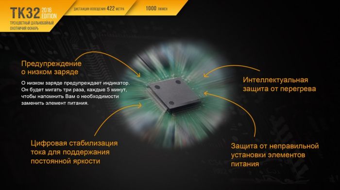 Ліхтар ручний Fenix TK32 2016