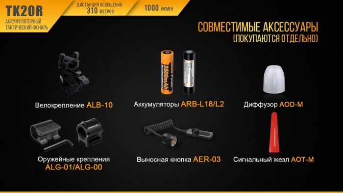 Ліхтар ручний Fenix TK20R