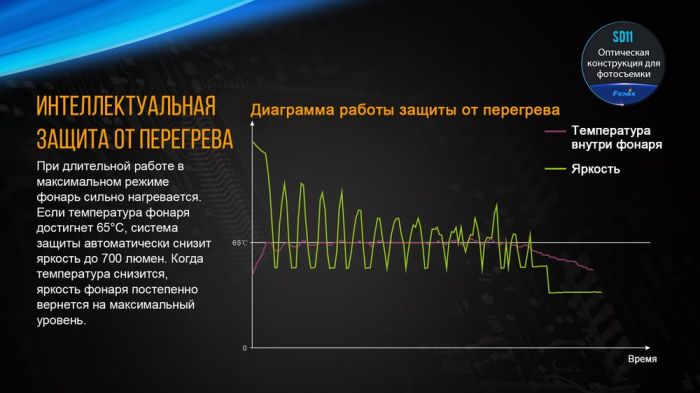 Ліхтар дайвінговий Fenix SD11