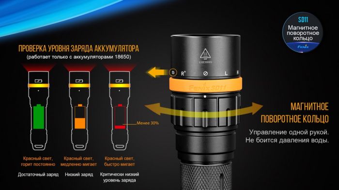 Ліхтар дайвінговий Fenix SD11