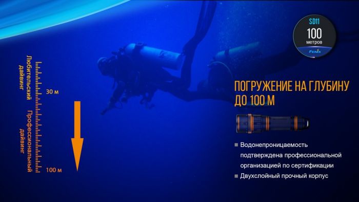 Ліхтар дайвінговий Fenix SD11
