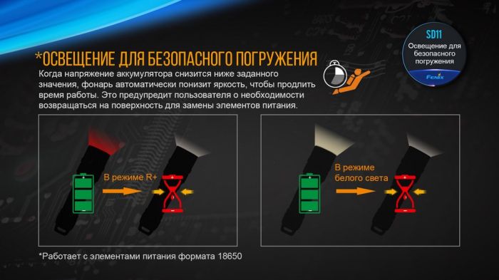 Ліхтар дайвінговий Fenix SD11