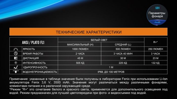Ліхтар дайвінговий Fenix SD11