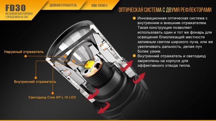 Ліхтар ручний Fenix FD30 Cree XP-L HI LED (FD30)