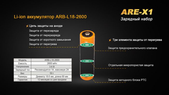 Зарядний пристрій Fenix ARE-X1 + акумулятор Fenix2600mAh