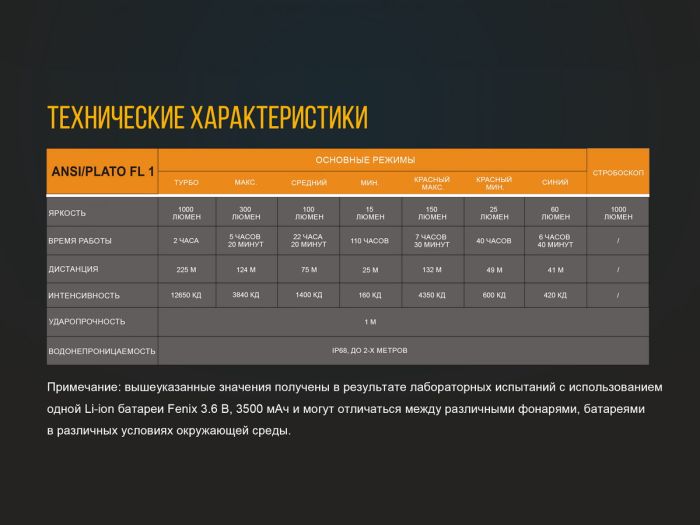 Ліхтар ручний Fenix TK25RB