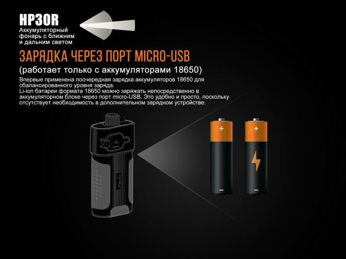 Ліхтар налобний Fenix HP30R чорний