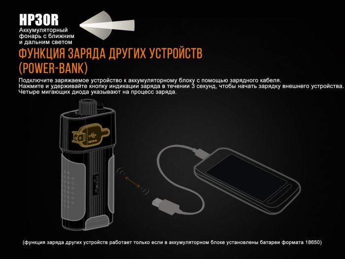 Ліхтар налобний Fenix HP30R чорний