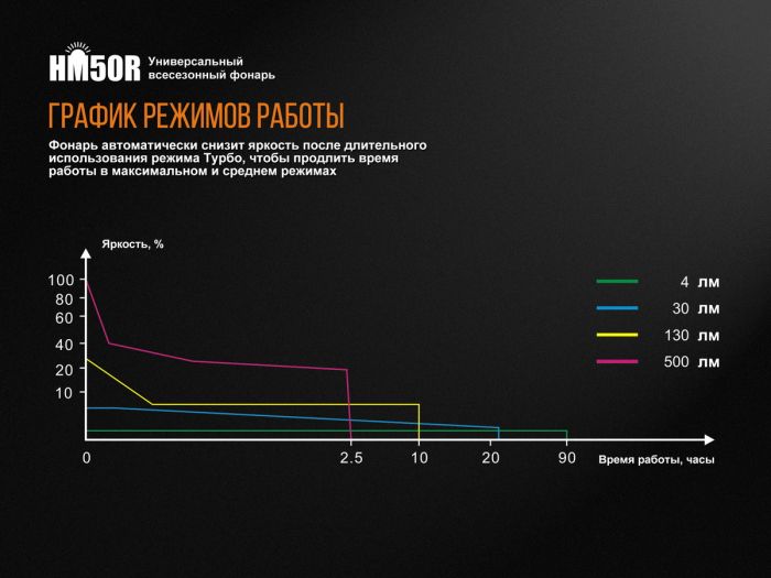 Ліхтар налобний Fenix HM50R