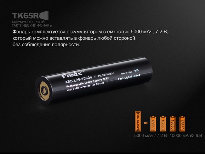 Ліхтар ручний Fenix TK65R