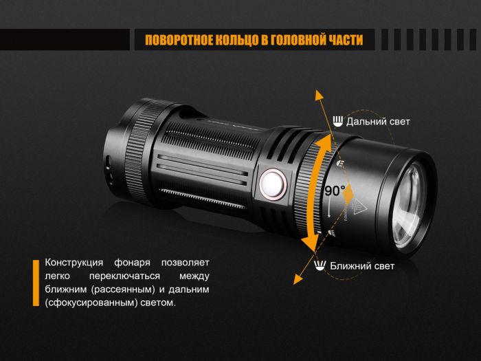 Ліхтар ручний Fenix FD45
