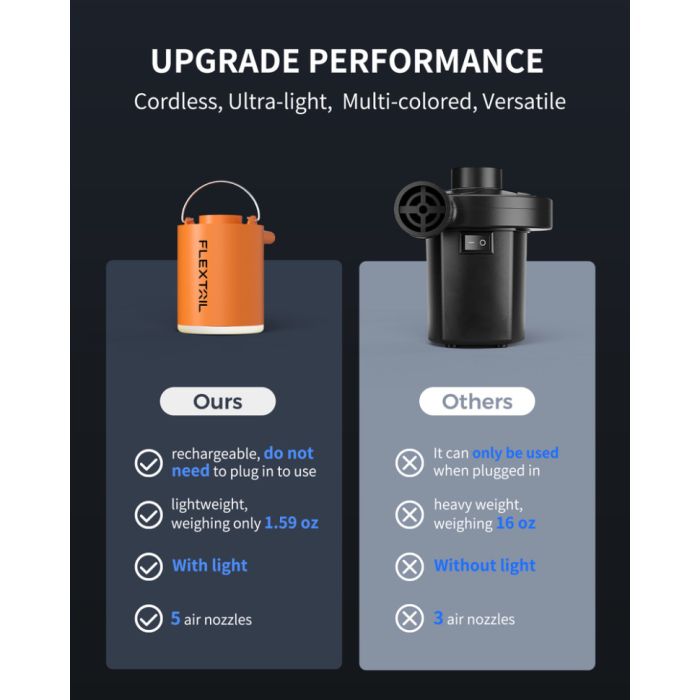 Насос-ліхтар кемпінговий Flextail Tiny Pump Х, чорний із вакуумними пакетами 2 шт (50х70)