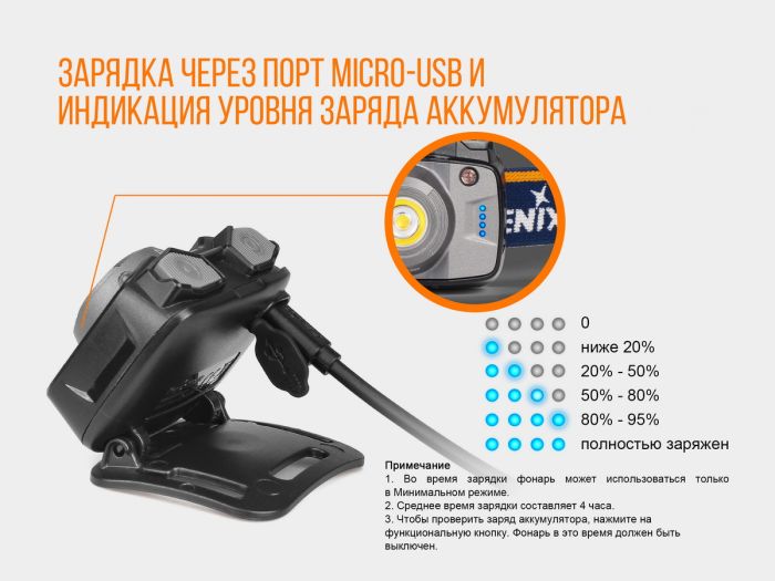 Ліхтар налобний Fenix HL12R фіолетовий