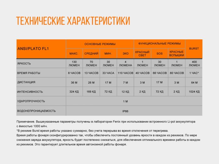 Ліхтар налобний Fenix HL12R блакитний